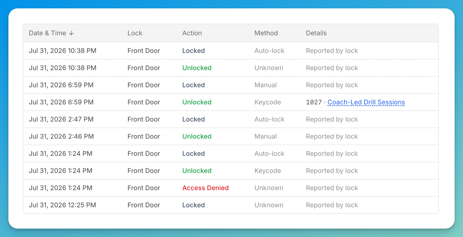 The Unlock History table listing door events with their lock, action, method, and linked details.